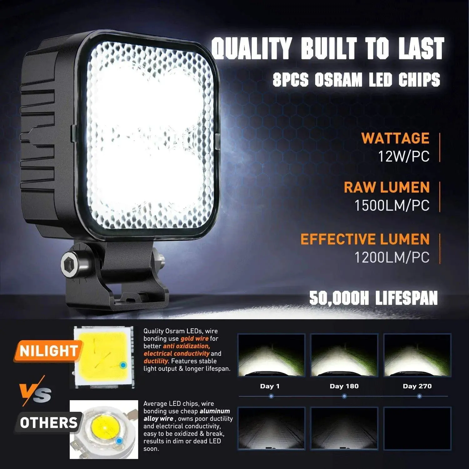 3 Inch 12W 1500LM Square Flood Built-in EMC Led Work Lights (Pair)
