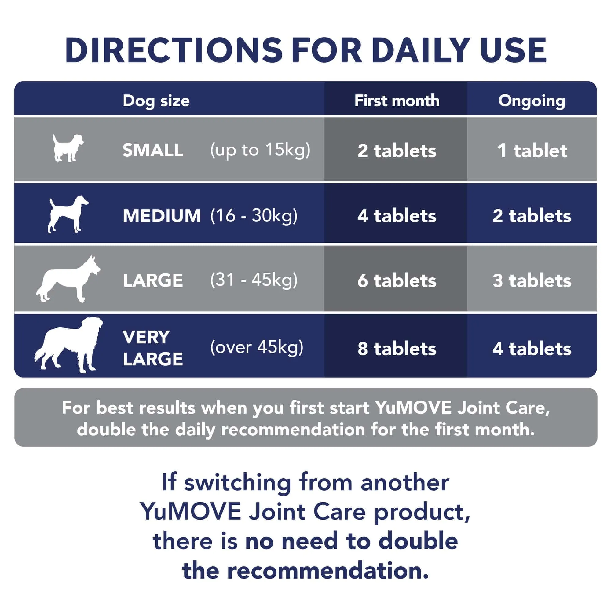 Joint Care PLUS for Dogs - Double Dose