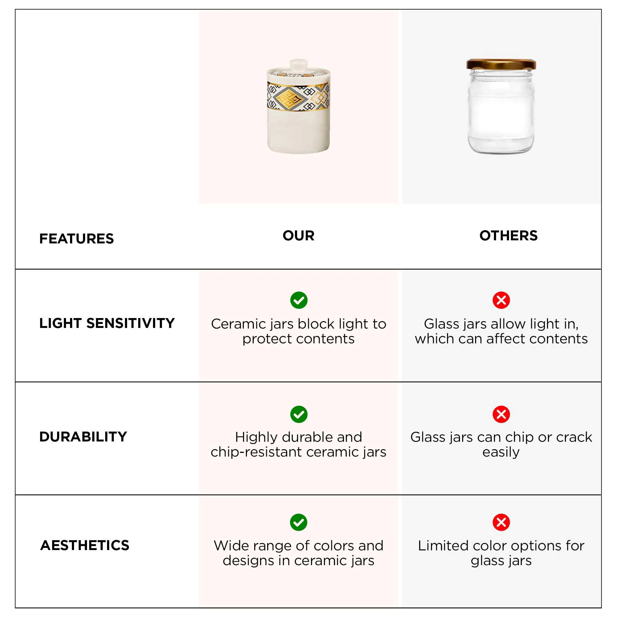 UMAI Ceramic Jars For Kitchen Storage With Iron Stand | Kitchen Accessories Items Airtight | Kitchen Containers Set | Multipurpose Jars For Pickles Nuts Dry Fruits | 700ml Each | Pack of 3
