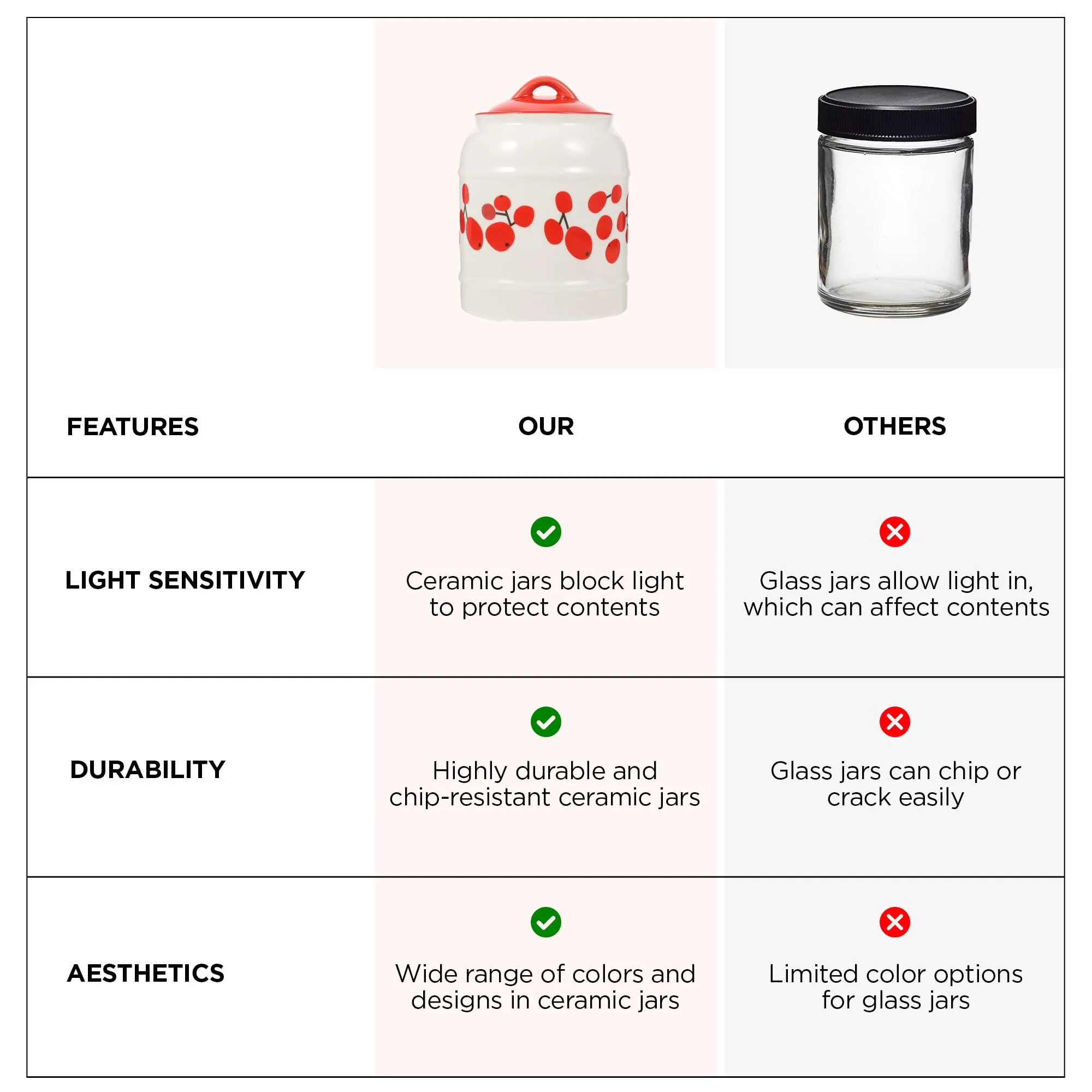 UMAI Ceramic Jars For Kitchen Storage With Lid | Storage Containers For Kitchen | Airtight Ceramic Container | Multipurpose Jar for Pickle Grains Pulses | 2.5 Litre | White | Printed |